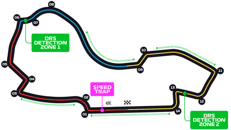 Australia_Circuit.png