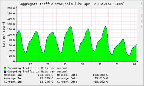 stockholm_week_sum.jpg