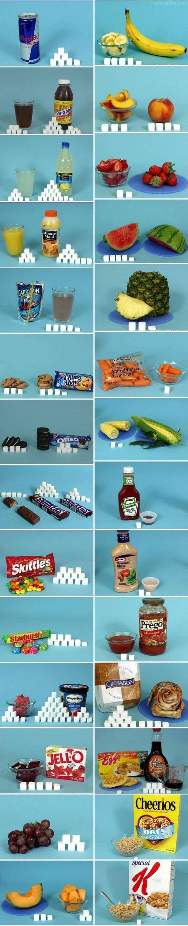 TheAmountOfSugarInFood,ExpressedInSugarCubes.jpg
