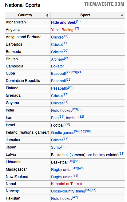WhyAfghanistanDidBadInTheOlympics.png