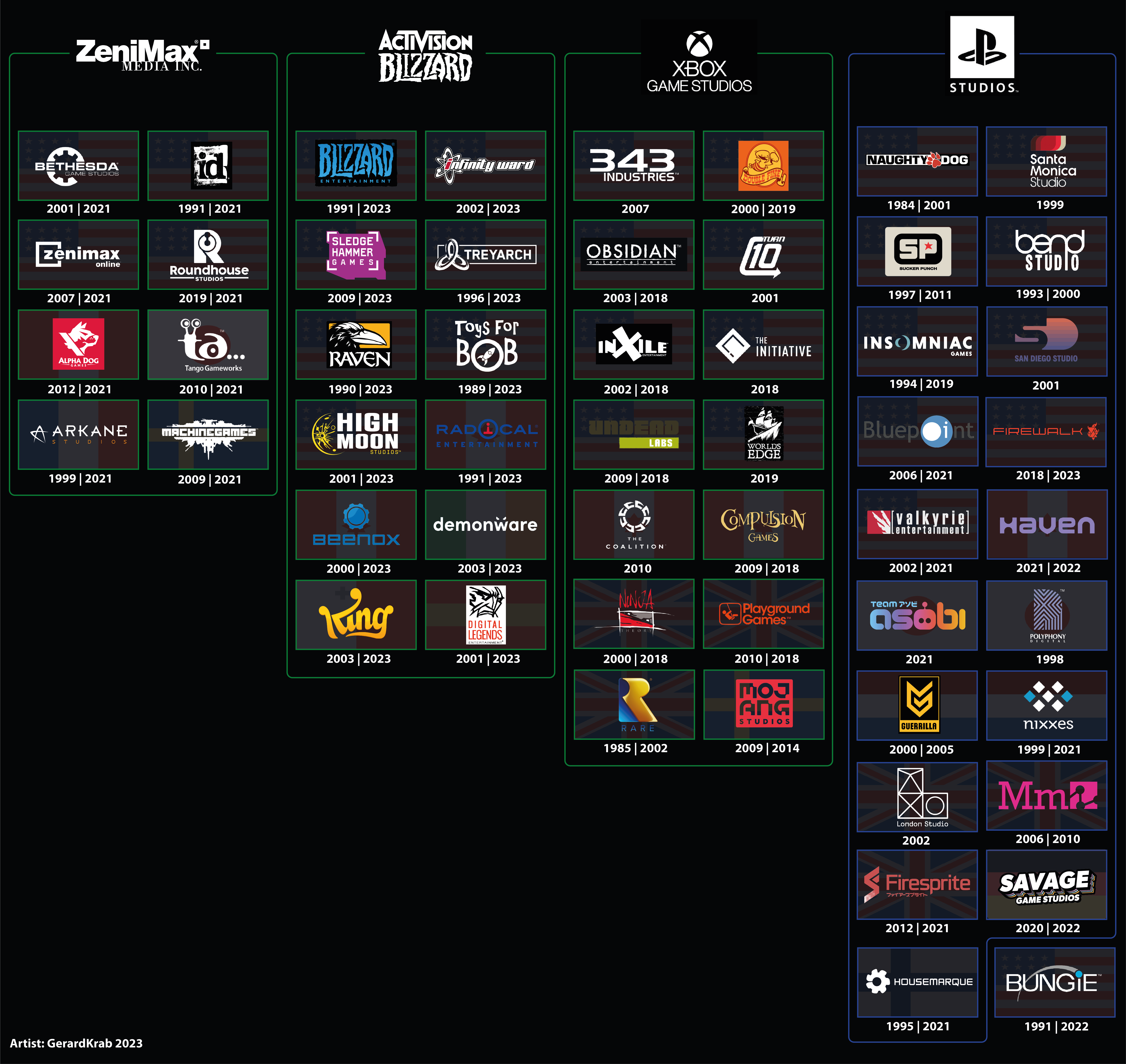 What is Going on With Xbox Game Studios?