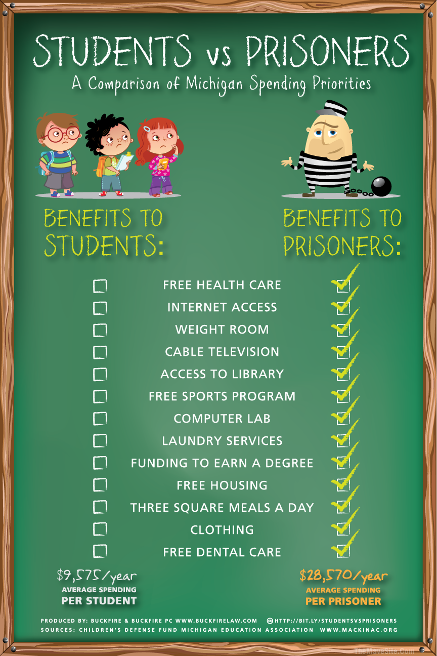 StudentsvsPrisoners%20(.png