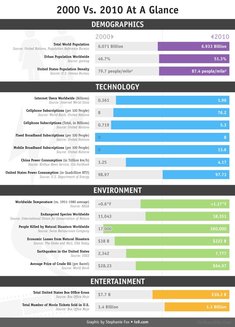 2000vs2010.jpg