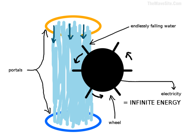 InfiniteEnergy.png