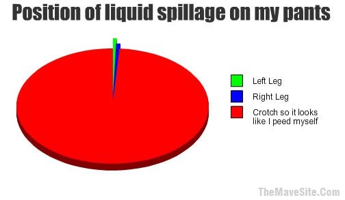 PositionOfLiquidSpillage.jpg