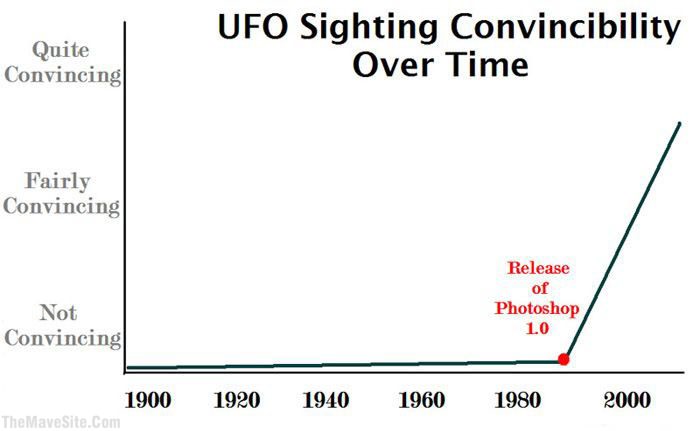 UFOSightingConvincibility.jpg