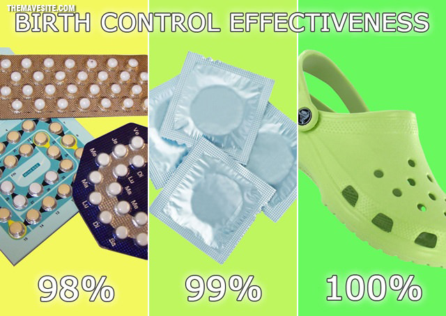BirthControlEffectiveness.jpg