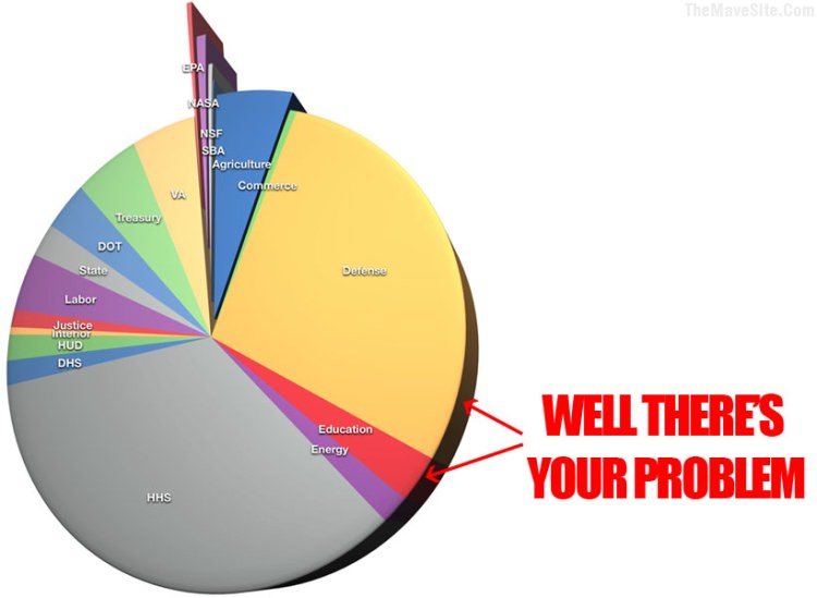 WellTheresYourProblemAmerica.jpg