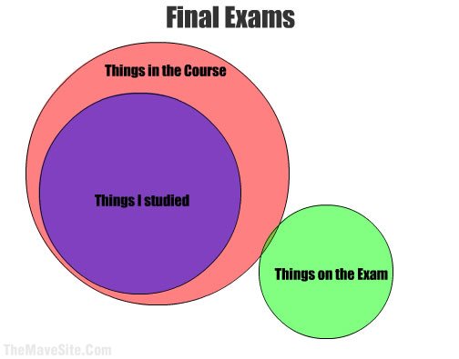 FinalExams.jpg