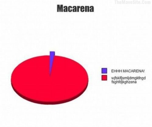 TheMacarena.jpg
