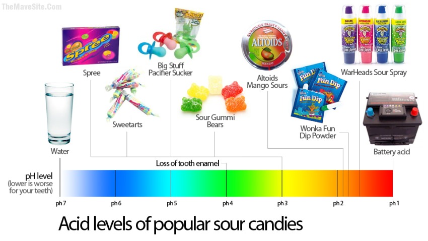 SourCandyVSYourTeeth.jpg