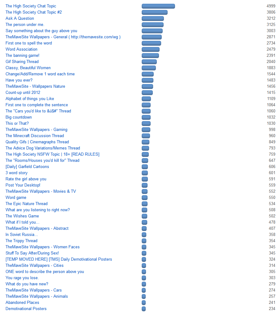 50MostPopularTopicsByViewsJan2014.png