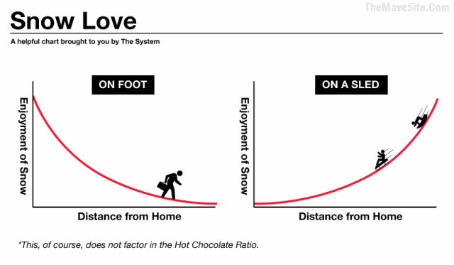 SnowLoveChart.gif