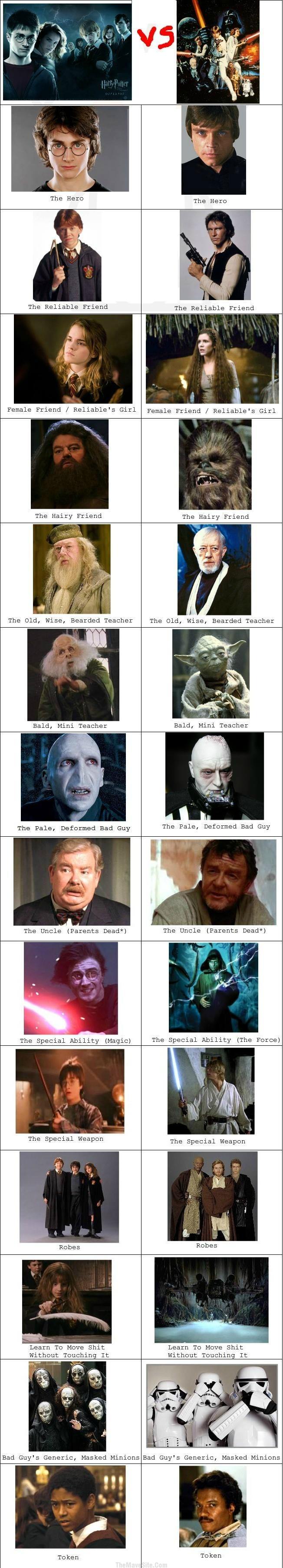 StarWarsvsHarryPotter.jpg