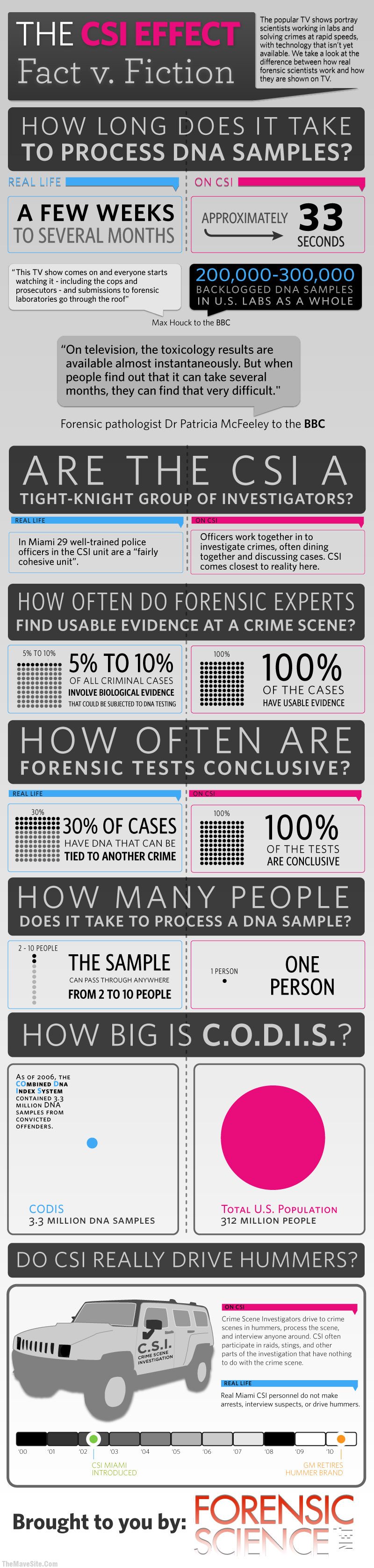 CSSEffectInfographic.jpg