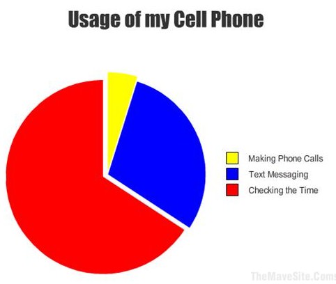 UsageOfMyCellPhone.jpg