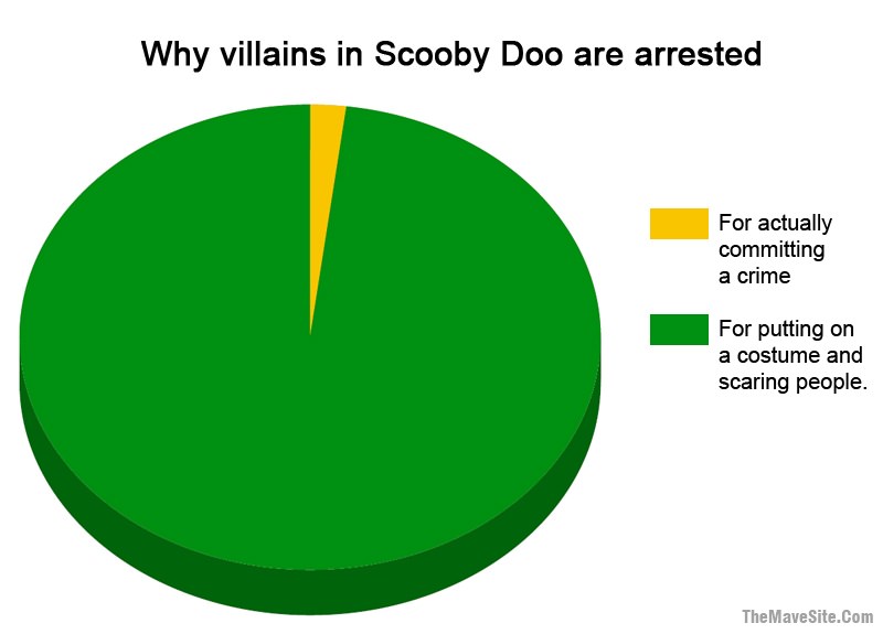 WhyVillainsInScoobyDooAreArrested.jpg