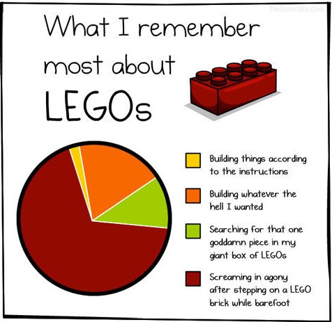 WhatIRememberMostAboutLegos.jpg