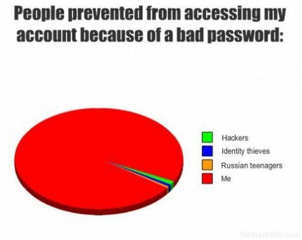 MyPassword.jpg