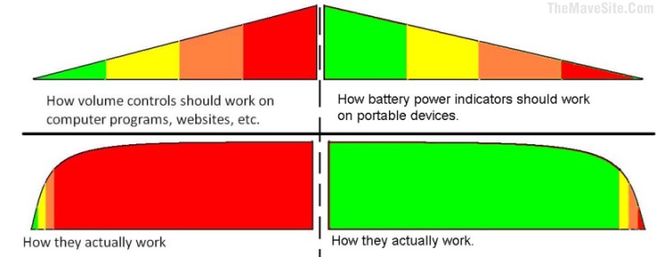 VolumeControlAndBatteryPower.jpg