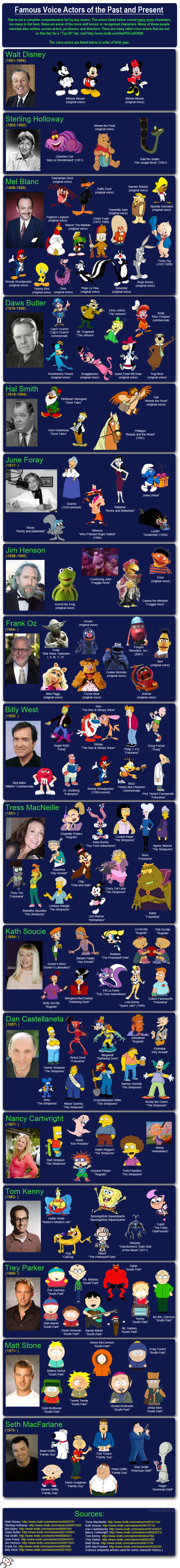FamousVoiceActorsOfThePastAndPresent.jpg