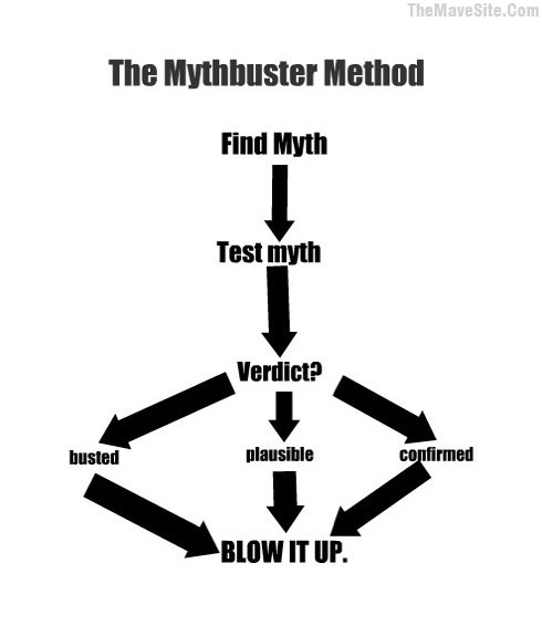 TheMythbusterMethod.jpg