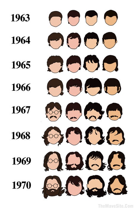 HistoryOfTheBeatles.jpg