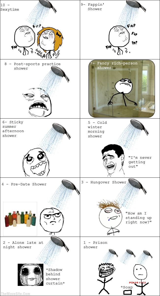 ShowersBest-Worst.png