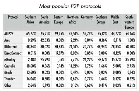 p2ppopular.jpg