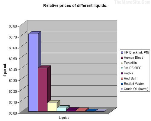 RelativePricesOfDIfferentLiquids.jpg