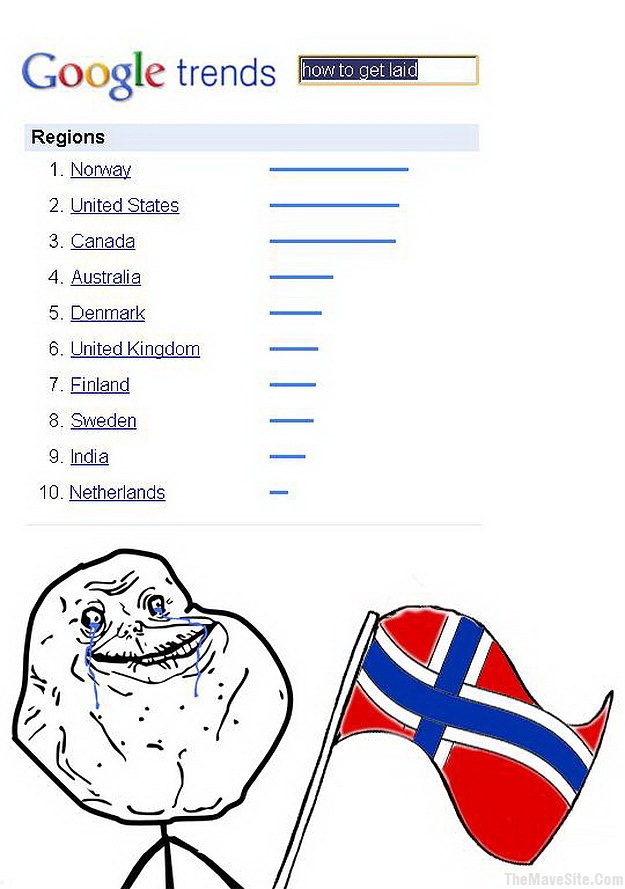 HowToGetLaid-GoogleTrends.jpg