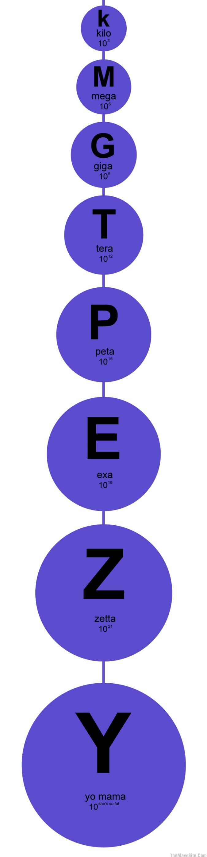 UnitsOfWeightMeasurement.jpg