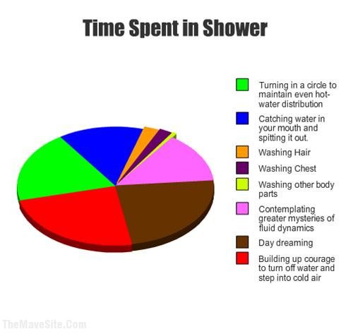 TimeSpentInShower.jpg