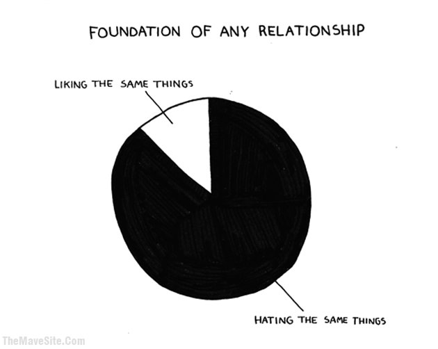 FoundationOfAnyRelationship.jpg