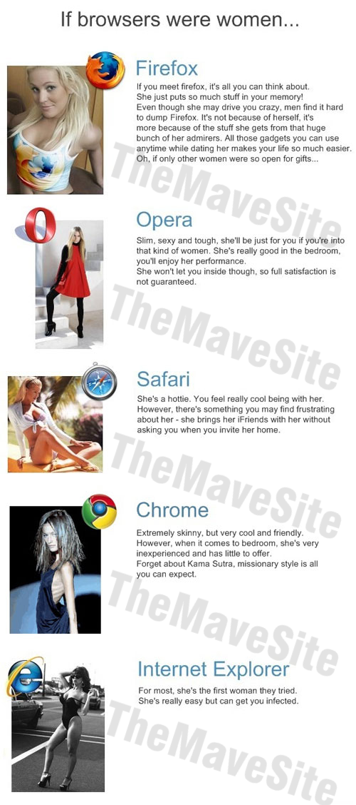 IfBrowsersWereWomen.png