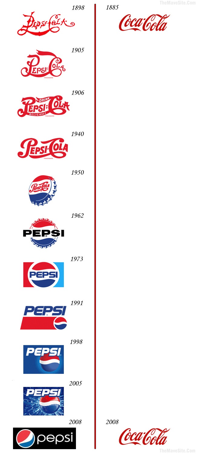 LogoComparison-PepsiCocaCola.jpg